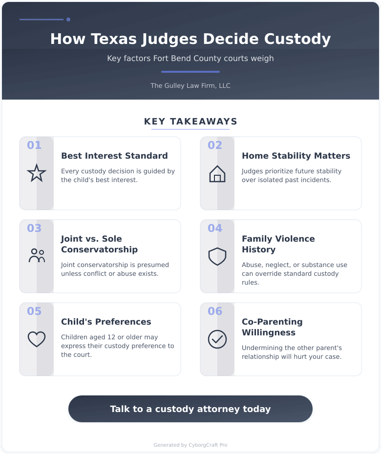 Infographic: Divorce With Children in Texas - What a Judge Actually Considers When Deciding Custody in Fort Bend County - Key concepts and takeaways