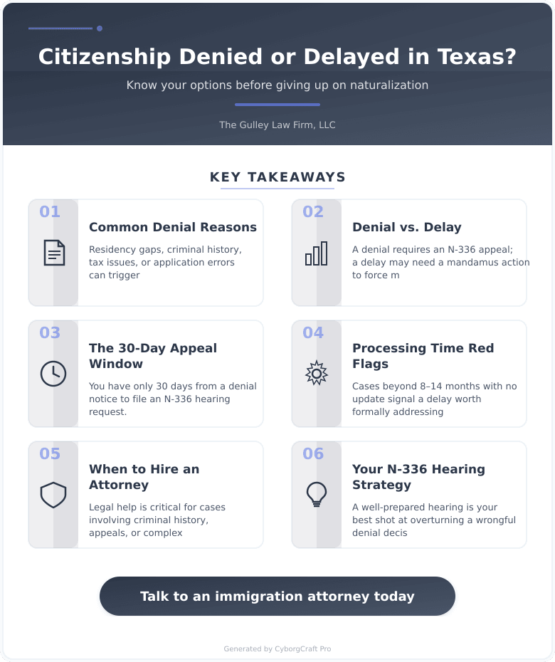 Infographic: Citizenship Application Denied or Delayed in Texas - What Your Options Are and When to Get an Attorney Involved - Key concepts and takeaways